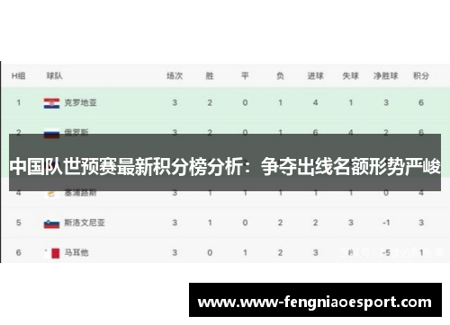 中国队世预赛最新积分榜分析：争夺出线名额形势严峻
