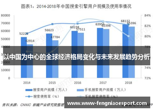 以中国为中心的全球经济格局变化与未来发展趋势分析